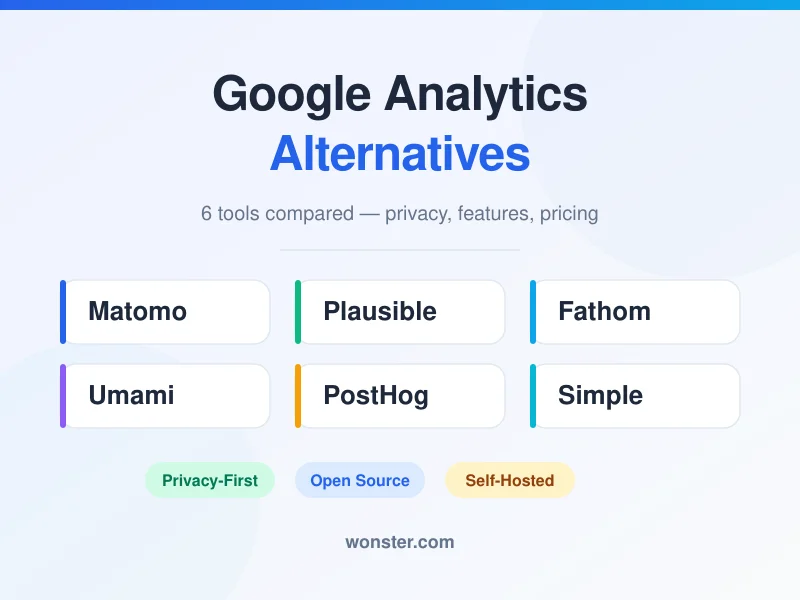Google Analytics alternatives: Matomo, Plausible, Fathom, Umami, PostHog, Simple Analytics